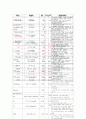 심근경색 간호과정 케이스 8페이지