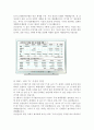 삼성 AMLCD 사업부의 LCD TV 패널 경쟁전략 15페이지