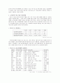 [기업전략]현대자동차의 인도진출사례 4페이지
