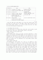 [기업전략]현대자동차의 인도진출사례 12페이지