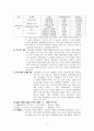 CJ 엔터테인먼트 기업 분석 6페이지