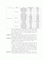 CJ 엔터테인먼트 기업 분석 7페이지