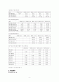 CJ 엔터테인먼트 기업 분석 9페이지