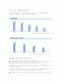 국민연금에 대한 논란 3페이지
