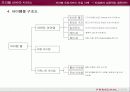 [e비즈니스]프리첼 유료서비스 도입사례를 통한 e비즈니스 수익모델 분석 (A+리포트) 20페이지