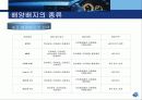 동물세포배양 세미나 PPT 24페이지