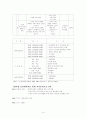 여성리더십과 여성교육 14페이지