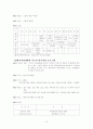 여성리더십과 여성교육 15페이지