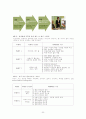 여성리더십과 여성교육 22페이지