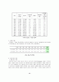 편부모가정의 문제와 복지 10페이지