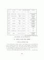 편부모가정의 문제와 복지 24페이지