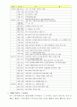 gm-대우자동차간 협상사례 10페이지