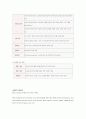 개량목재의 종류와특성 6페이지