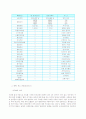 [마케팅전략] (주)웅진코웨이와 (주)청호나이스의 마케팅 4p 비교분석 2페이지