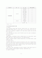 항공 교통 산업 조사 12페이지