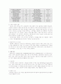 출입국수속과정에서의 T/C의 역할 7페이지