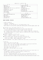 관광마케팅 마케팅믹스 4p 16페이지