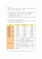 실버 관광 산업 6페이지