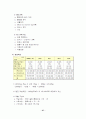 실버 관광 산업 27페이지