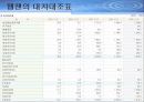 엔씨소프트와 웹젠의 기업성 비교분석 9페이지