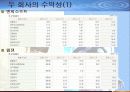 엔씨소프트와 웹젠의 기업성 비교분석 10페이지