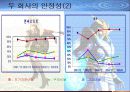엔씨소프트와 웹젠의 기업성 비교분석 13페이지