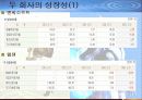 엔씨소프트와 웹젠의 기업성 비교분석 14페이지