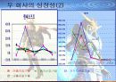 엔씨소프트와 웹젠의 기업성 비교분석 15페이지