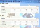 엔씨소프트와 웹젠의 기업성 비교분석 16페이지
