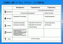 ITIL/ITSM과 CMM 통합 적용을 통한 IT관리의 최적화 방안 8페이지
