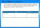 ITIL/ITSM과 CMM 통합 적용을 통한 IT관리의 최적화 방안 24페이지