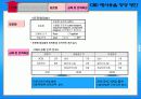 ITIL/ITSM과 CMM 통합 적용을 통한 IT관리의 최적화 방안 36페이지