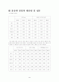 감잎을 이용한 기능성식품의 개발 9페이지