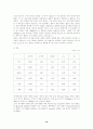 감잎을 이용한 기능성식품의 개발 10페이지