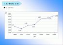 KT&G조직구조분석 9페이지