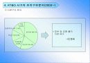 KT&G조직구조분석 19페이지