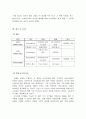[마케팅전략] 롯데리아의 마케팅전략 17페이지