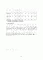 한일 FTA 가 한국자동차 산업에 미치는 영향분석 24페이지