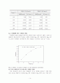 액상반응을 이용한 디메틸에테르 합성 19페이지