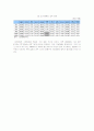 [마케팅조사] 이동통신시장 분석 및 향후전망 (A+리포트) 7페이지