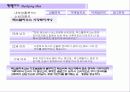 [브랜드마케팅]캔커피 맥스웰하우스의 커뮤니케이션 전략 (A+리포트) 11페이지
