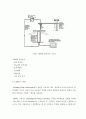 SPM의 구조와 원리 4페이지