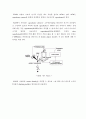 SPM의 구조와 원리 43페이지