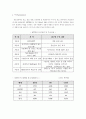 하이트맥주 마케팅 전략 분석 7페이지
