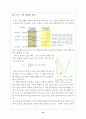 NMR에 관하여 조사하기 12페이지