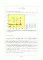 NMR에 관하여 조사하기 21페이지