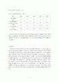 경제개발정책상의 호남지역 낙후원인 분석 16페이지