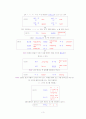 로마자 표기원칙과 외래어 표준어 오용사례 3페이지