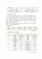 우리나라 FTA현황과 추진배경 및 대응방안 7페이지