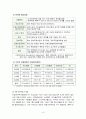 우리나라 FTA현황과 추진배경 및 대응방안 8페이지